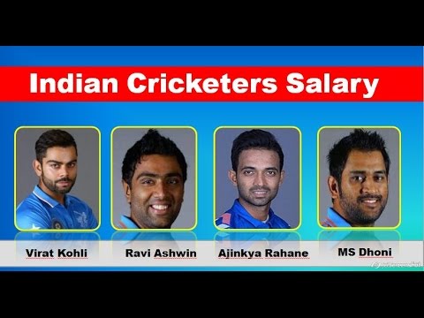 Salary of all the members of Indian cricket team in 2020